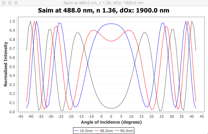 SaimPlotOutput.png