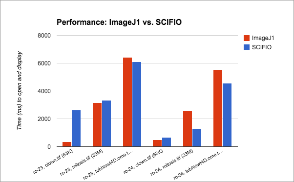 ImageJ1 SCIFIO