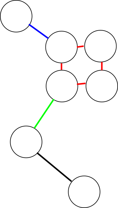 Types of edges in pruning