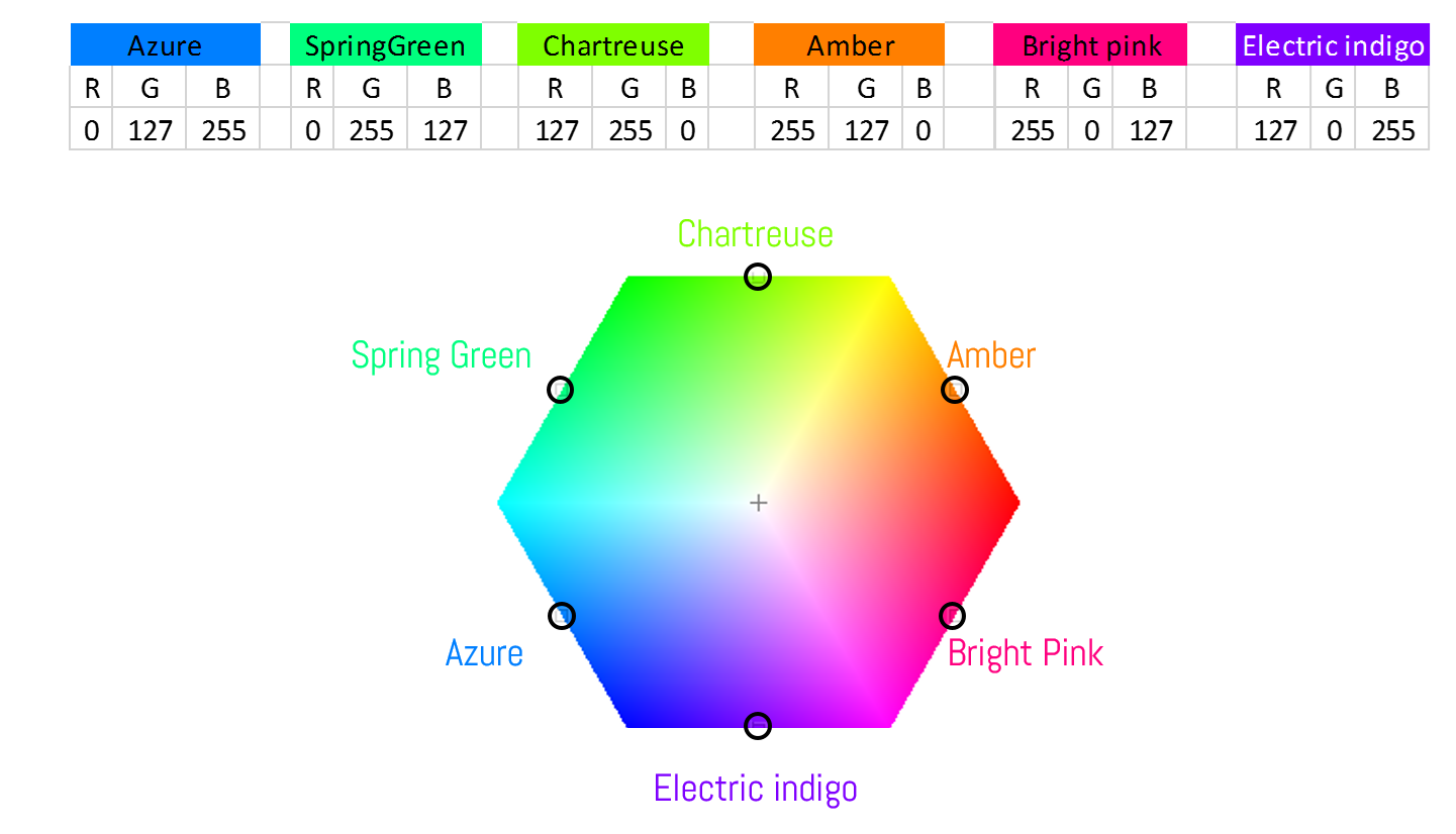 BIOP6Luts hex.png