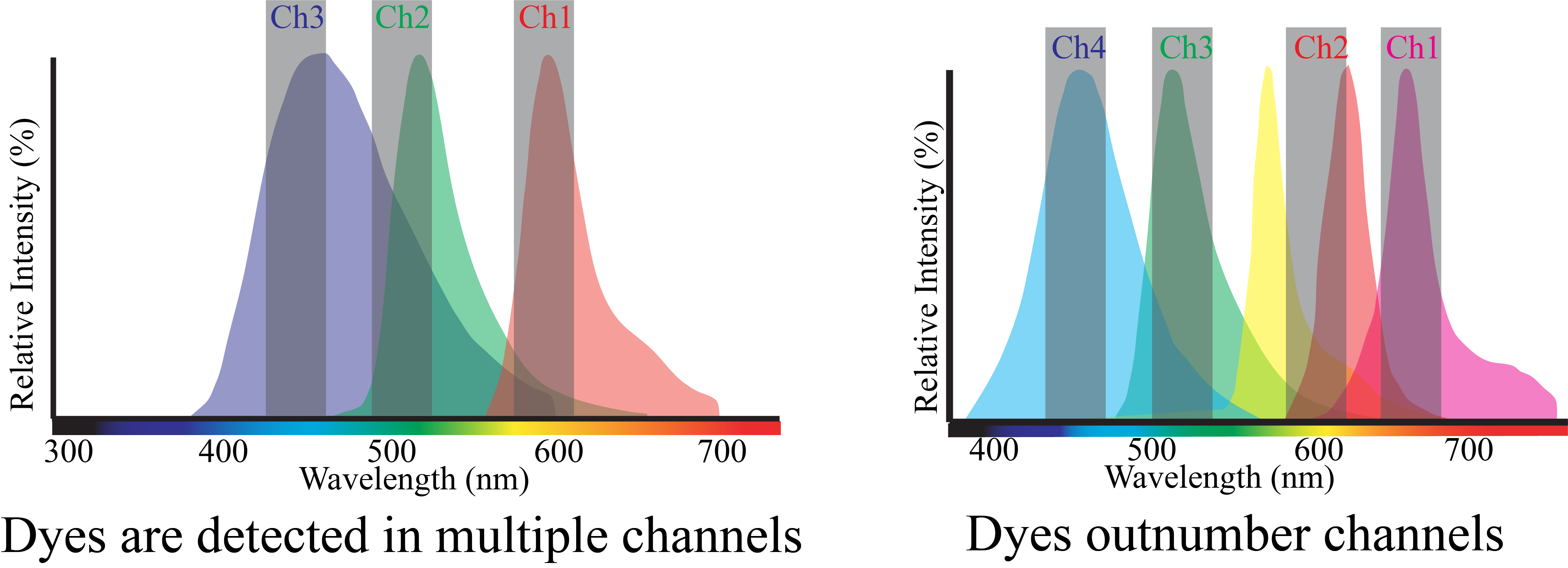 Spectral overlap.png