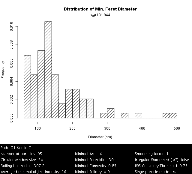 Kaolin size distr.png