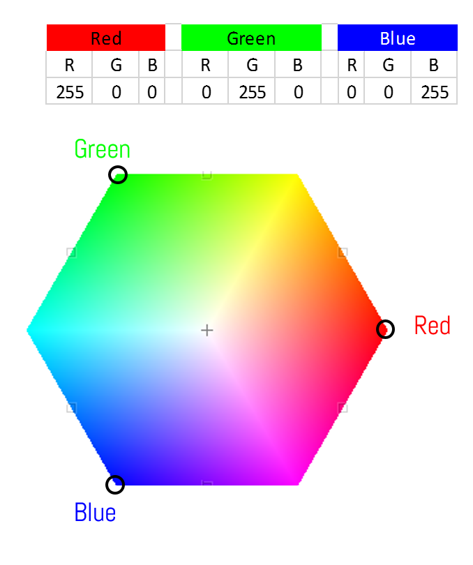 RGB hex.png