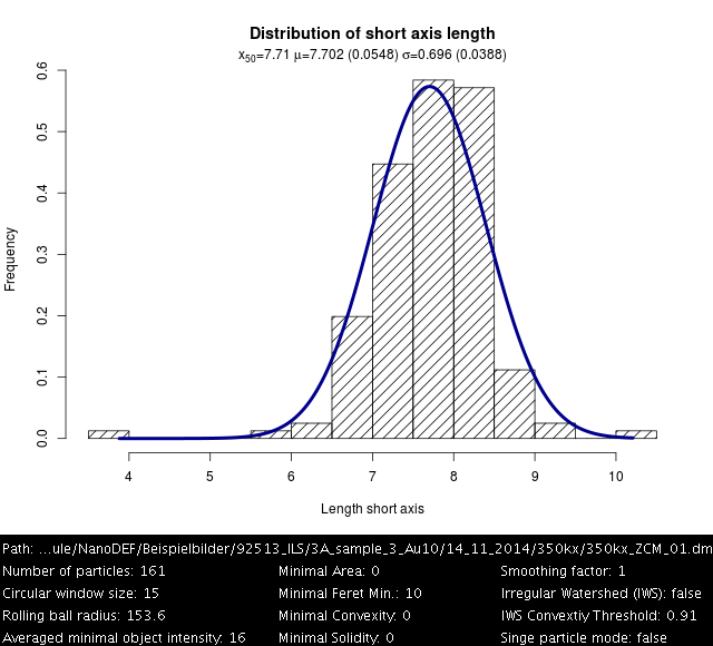 Gold overlay ellipsefitting size.png