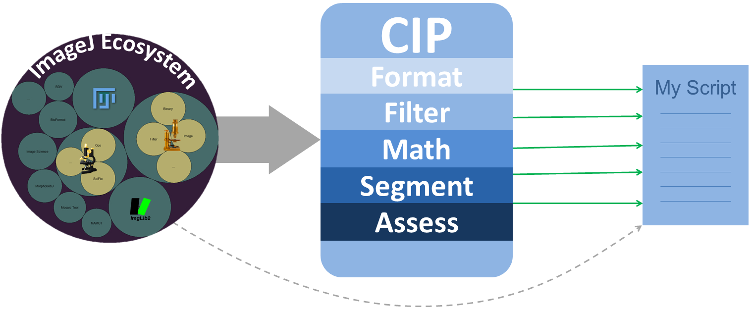 /media/cip-basic-concept.png