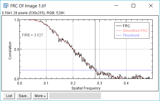 frc-results-curve