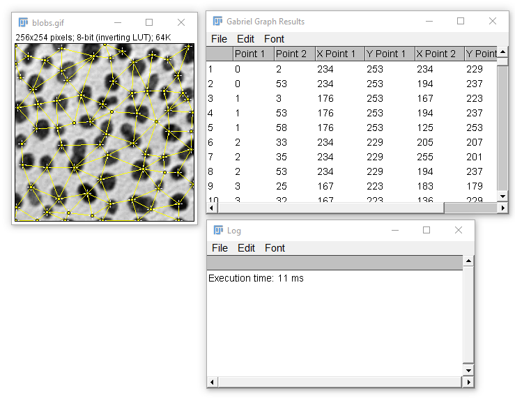 gabriel-graph-processing-example