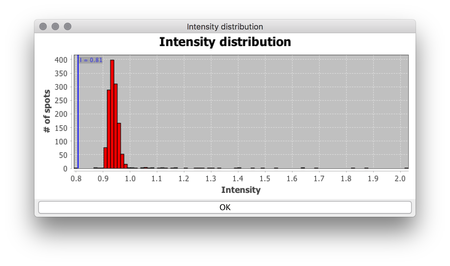 Histogram-detections.png