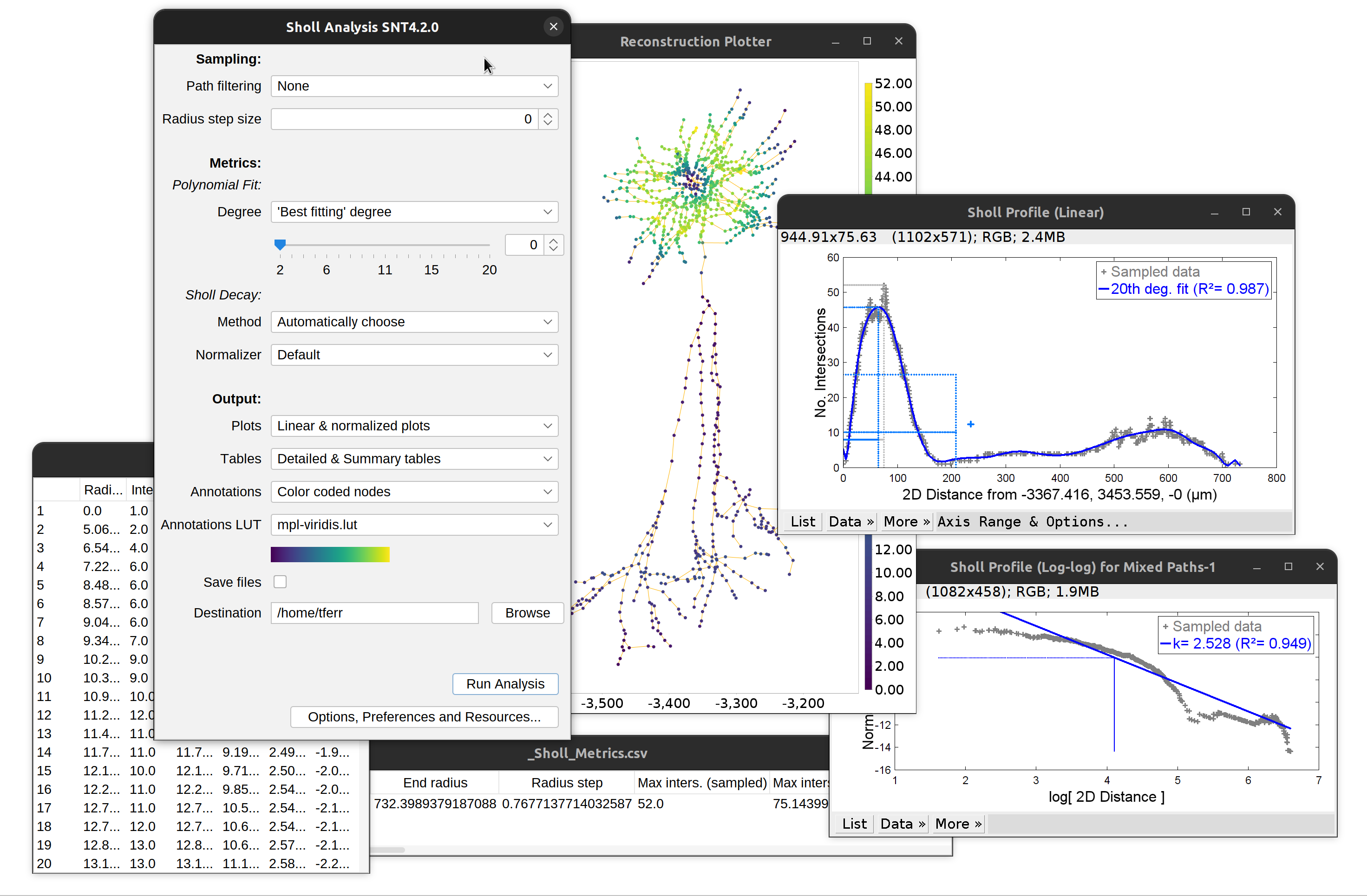 /media/plugins/snt/sholl-analysis-outputs.png