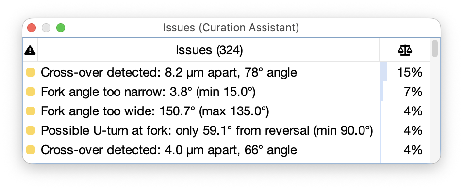 Undocked Issues Table Issues Table